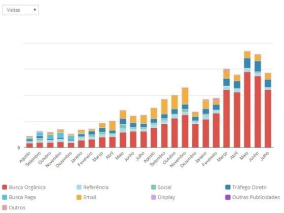 Caso exito inbound marketing